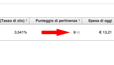 punteggio di pertinenza