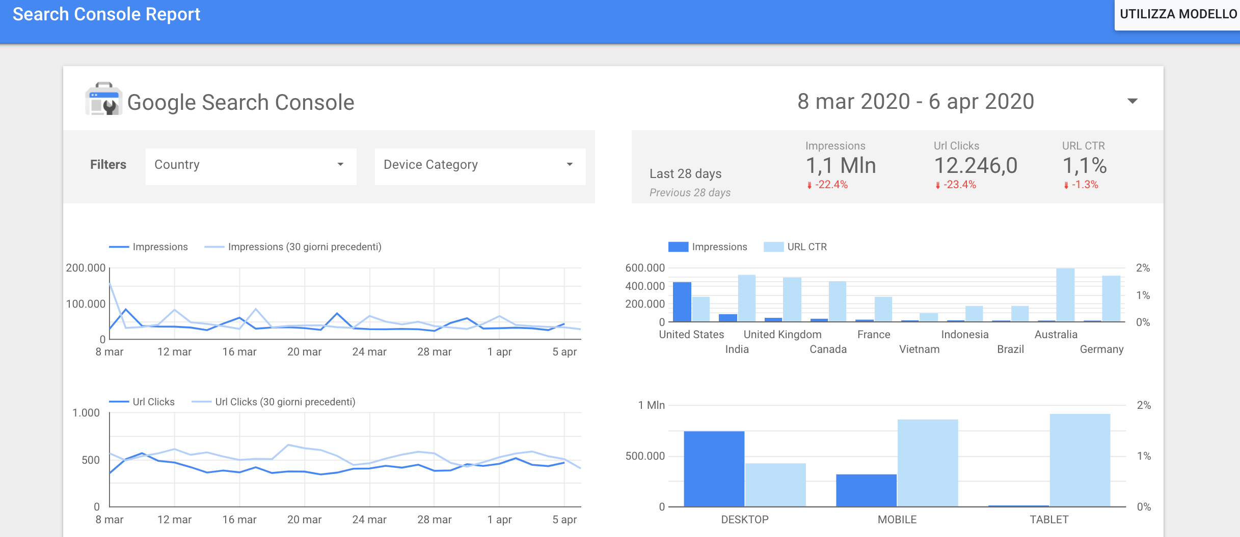 google data studio o looker